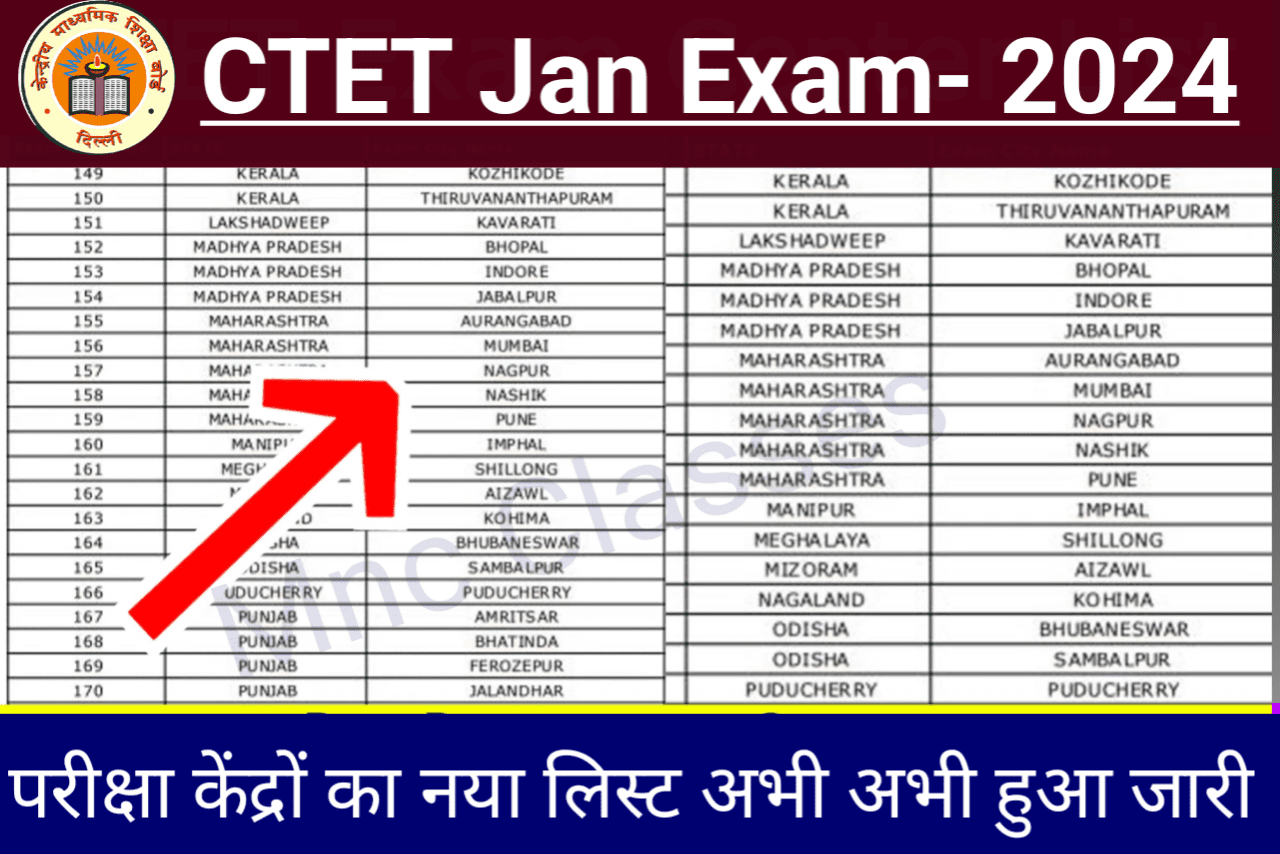 Read more about the article CTET Jan Exam 2024 :-सीटेट परीक्षा जनवरी के लिए परीक्षा केंद्र लिस्ट जारी एक क्लिक में चेक करें